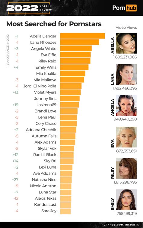 tranny sex|Pornhubs Yearly Review Shows Increase in Trans Porn Searches